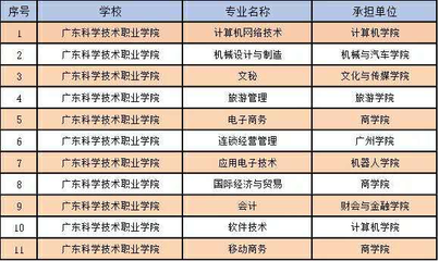 珠海一高校獲評&ldquo;國家優(yōu)質校&rdquo;,全省僅14所高職院校入選